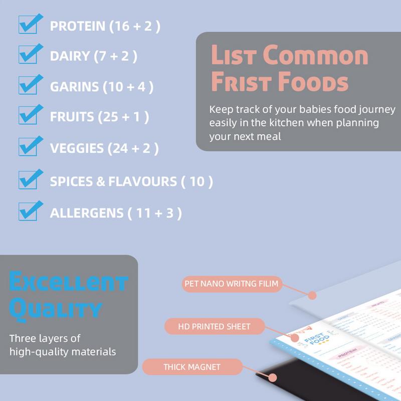 Daftar Periksa Makanan Pertama - Baby Food Checklist ulasan dan harga